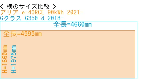 #アリア e-4ORCE 90kWh 2021- + Gクラス G350 d 2018-